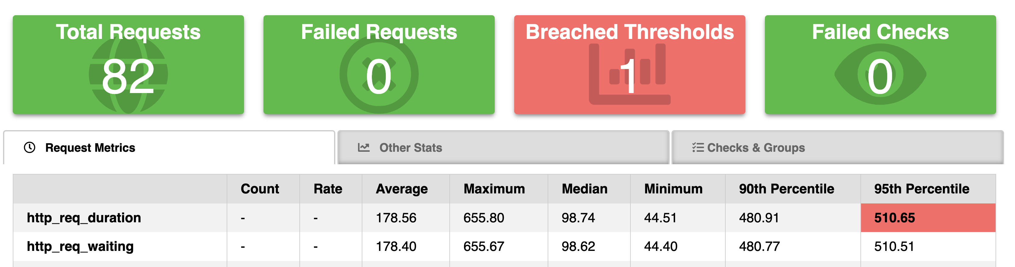 load-testing.png